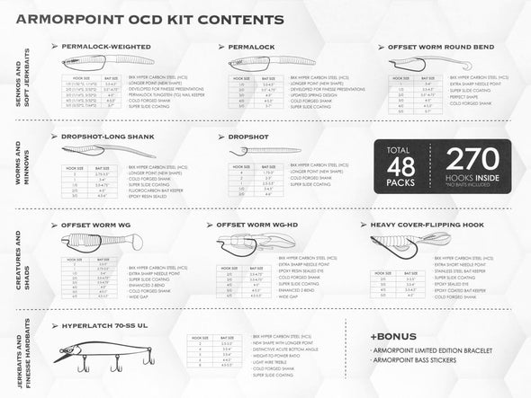 BKK OCD Tackle Storage System Fully Loaded Contents